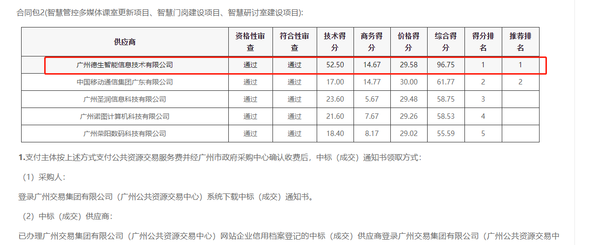 金年会jinnian喜提大标！ 智慧校园一卡通，助力广州市技师学院校园信息化建设